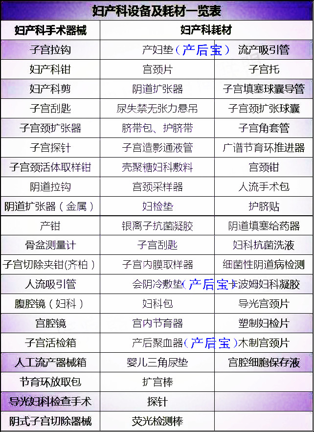 平創醫療，產后寶